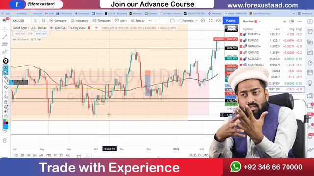 GOLD Strategy | XAUUSD Strategy today 21 February 2022 | XAUUSD Forecast смотреть онлайн