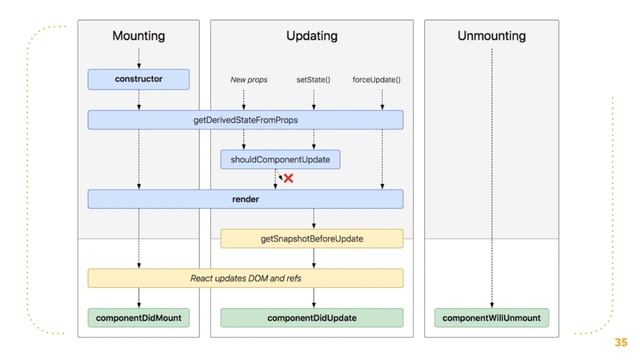 #8 Component Lifecycle Methods | React Tutorial смотреть онлайн