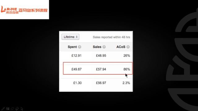 亚马逊amazon系列课程学习之56 亚马逊PPC篇 SP排名算法与Acos比值把控 运营学习培训教程 初级中级高级高阶进修班 快速出单高手 смотреть онлайн