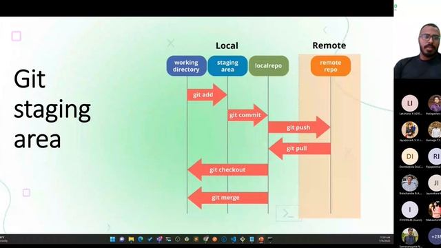 ITP Guide 4.0 | Introduction to GIT and GitHub | Sadisha Samarasinghe смотреть онлайн