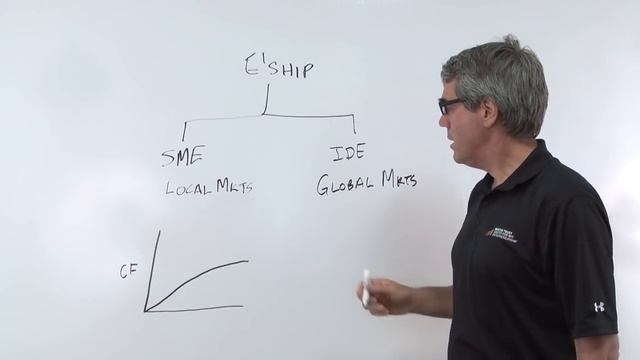 What is Entrepreneurship смотреть онлайн