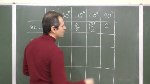 Геометрия 8. Урок 11- Синус, Косинус, Тангенс и Котангенс угла в прямоугольном треугольнике. смотреть онлайн