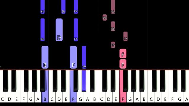 Moloko - Sing It Back (piano tutorial) смотреть онлайн