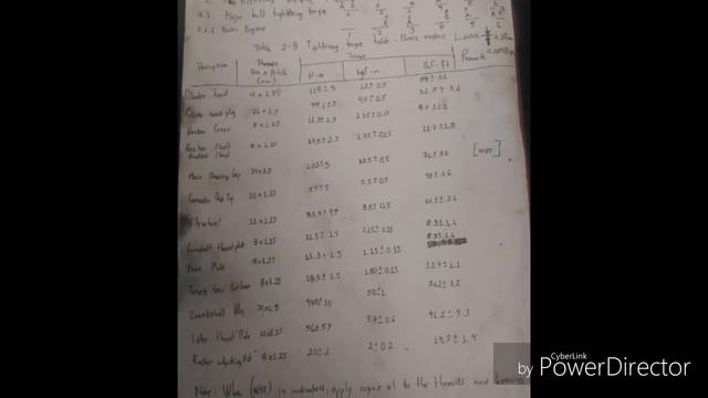 Motor s6s mitsubishi (caterpillar) en un montacargas dp50