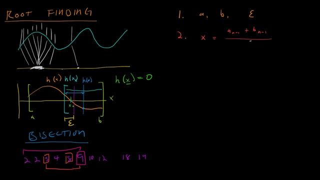 Math for Game Developers - Caustics (Bisection Method) смотреть онлайн