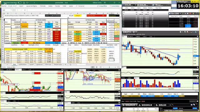Análises da Bolsa com Giba 13/05/2019 смотреть онлайн