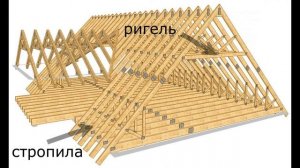 Что такое РИГЕЛЬ? / архитектура