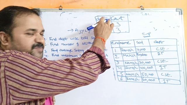 GROUP BY clause in SQL || Database Management Systems || DBMS смотреть онлайн