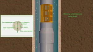 Лекция 2.6 Электроцентробежный насос ЭЦН