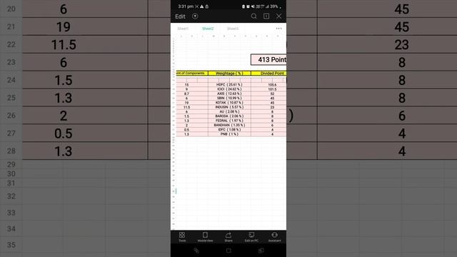 Bank Nifty components weightage | Bank Nifty companies @TheLIONTrader смотреть онлайн