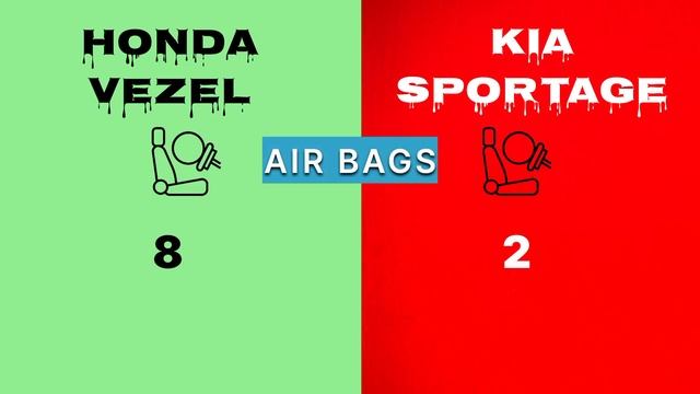 Compare Honda Vezel vs Kia Sportage 2024 смотреть онлайн