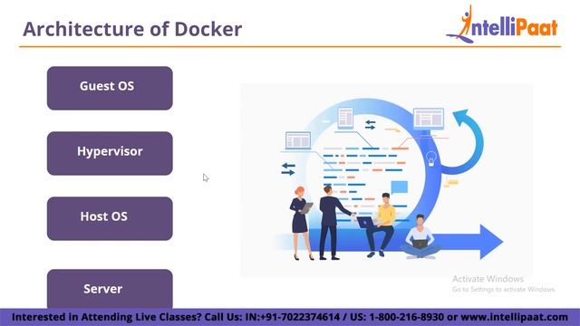 What Is Docker | Docker Tutorial For Beginners | DevOps | Intellipaat смотреть онлайн