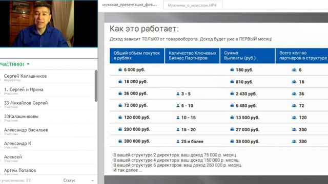 Идея и смысл бизнеса в BMD21 глазами Мужчин. Сергей Калашников. смотреть онлайн