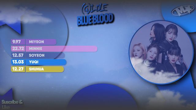 (How Would (G)I-DLE) Sing "BLUE BLOOD" (IVE) Line Distribution (color coded) смотреть онлайн