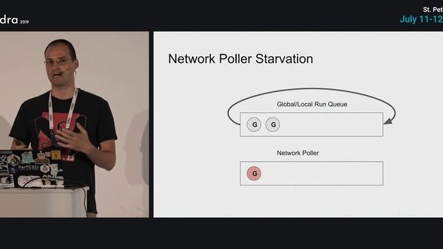 Dmitry Vyukov — Go scheduler: Implementing language with lightweight concurrency смотреть онлайн