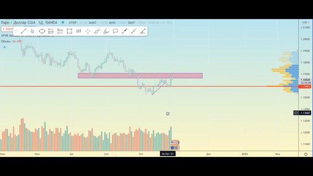 АРС EUR USD и методология входа в рынок