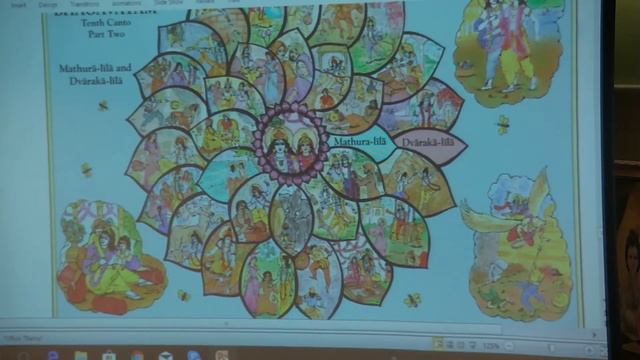 20 Jan 2018 Bhagvatam At Glance Part 2 смотреть онлайн