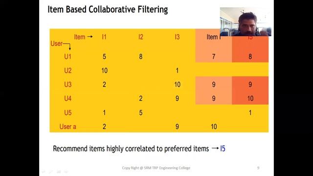 Recommender Systems CS8080 UNIT V смотреть онлайн