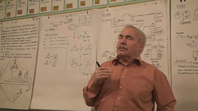 Культурно-духовный код и действия управленца Согласование заказов 2016 смотреть онлайн