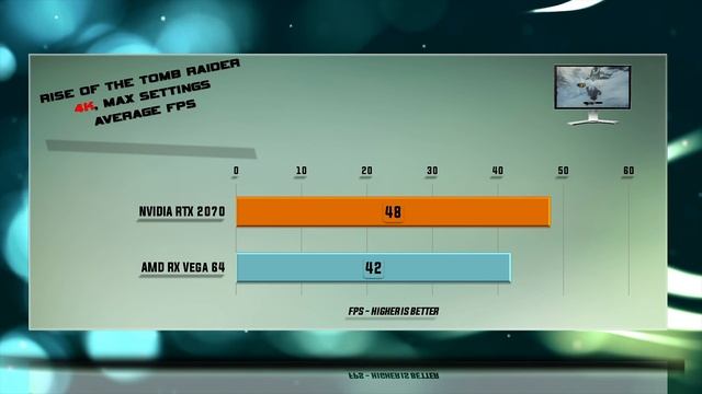 RTX 2070 vs RX VEGA 64 Benchmarks | Gaming Tests Review & Comparison | 53 tests смотреть онлайн
