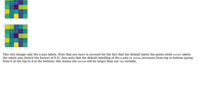 How to relabel axis ticks for a matplotlib heatmap? (3 Solutions!!) смотреть онлайн