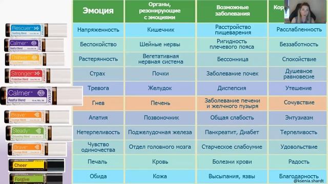 Ароматерапия для детей Ксения Шардт. смотреть онлайн