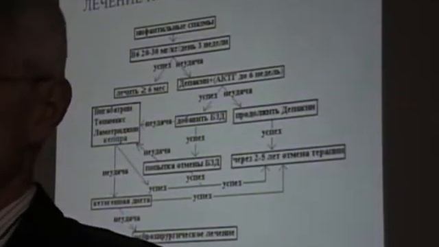 Эпилептические энцефалопатии и непароксизмальные эпилептические расстройства ч.1 смотреть онлайн