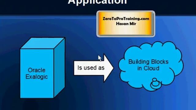 What is Oracle Exalogic? смотреть онлайн