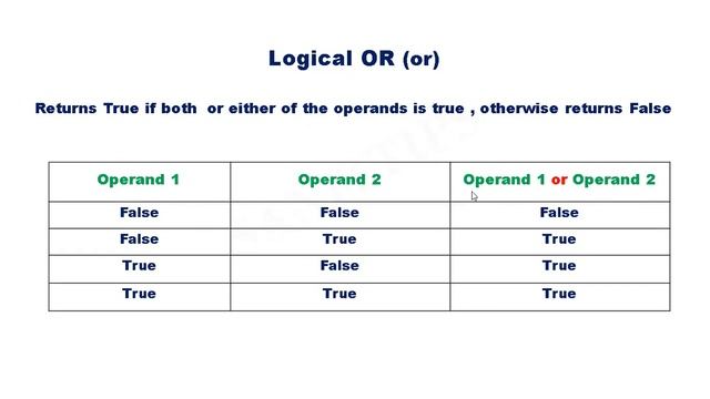 Logical Operators in Python смотреть онлайн