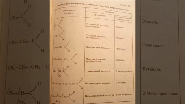 Альдегиды смотреть онлайн