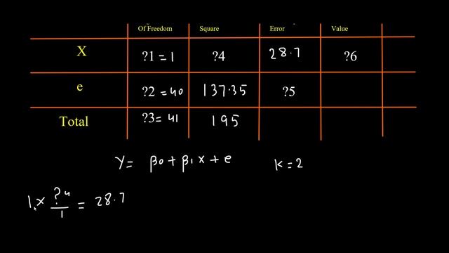 How Fill in Missing Values in a Regression ANOVA | Fill in anova table missing values смотреть онлайн