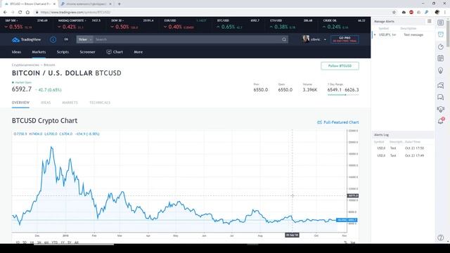 How to send an alert from TradingView to Telegram смотреть онлайн