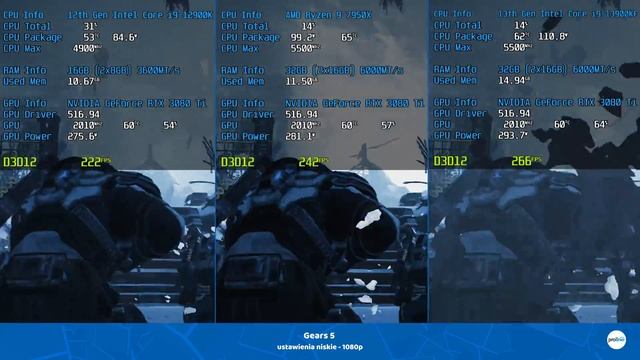 Intel i9 13900K vs Ryzen 9 7950X vs Ryzen 7 5800X3D | Intel i7 13700K vs Ryzen 9 7900X | TEST смотреть онлайн