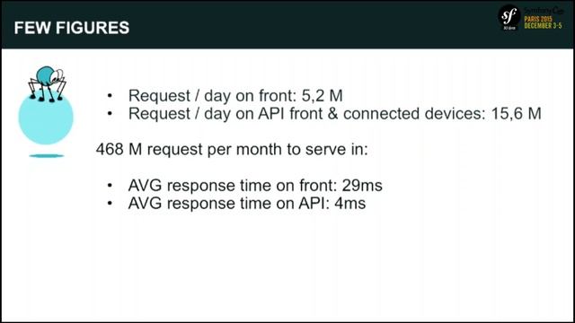 SymfonyCon Paris 2015 - Kevin Dunglas - Building high profile webapps with Symfony and API Platform смотреть онлайн