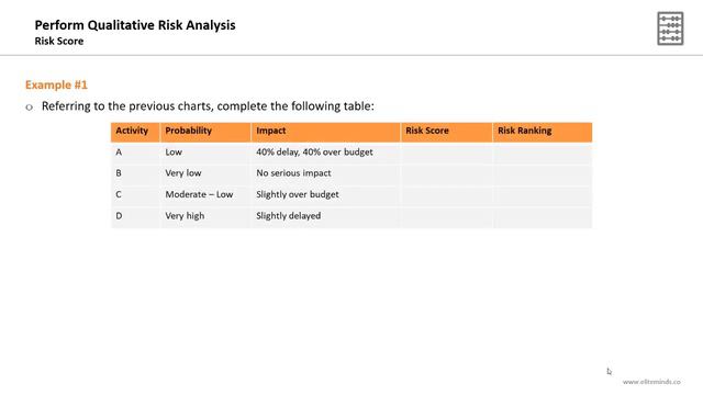 How to Calculate the Project Risk Score? смотреть онлайн