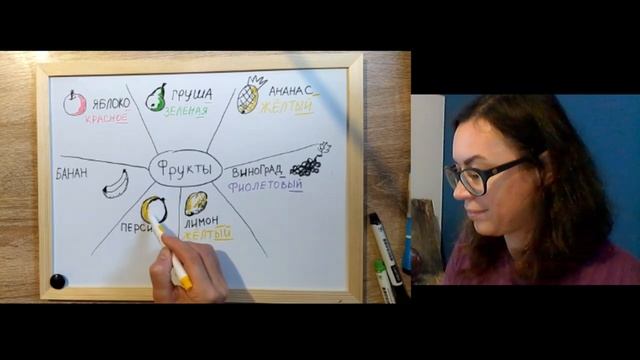 Фрукты + цвет (fruits &colors) 1 - A0 Russian class смотреть онлайн