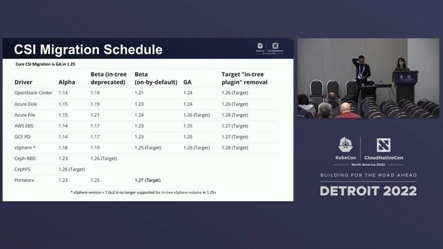 Kubernetes SIG Storage Deep Dive - Xing Yang, VMware & Mauricio Poppe, Google смотреть онлайн