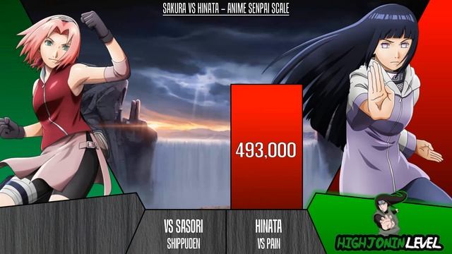 SAKURA VS HINATA Power Levels I Naruto / Boruto Power Scale I Anime Senpai Scale смотреть онлайн