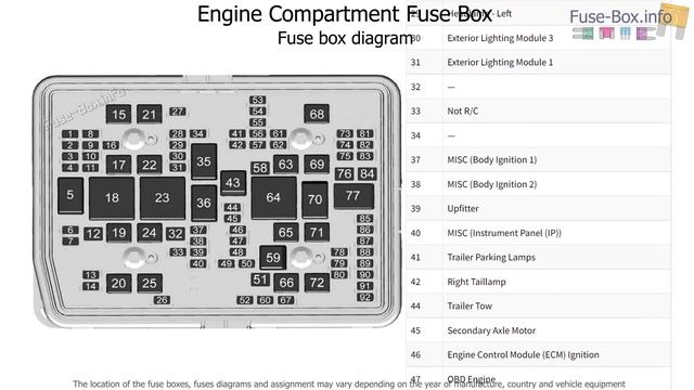 Fuse Box Location And Diagrams: Cadillac Escalade (2021-2022)
