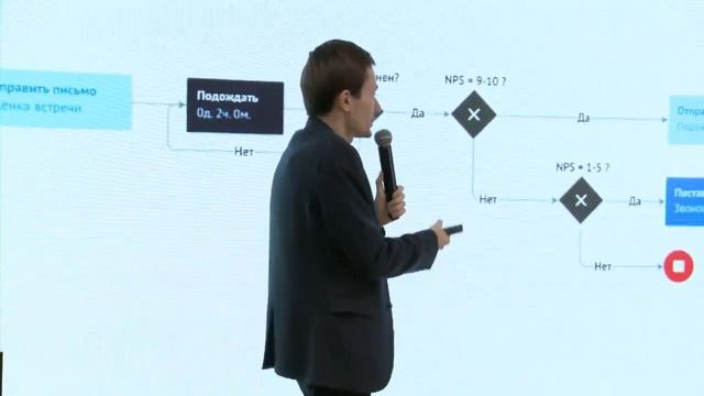 Три идеи бизнес-процессов продаж: Виктор Довжик на amoCRM Business Process Day смотреть онлайн