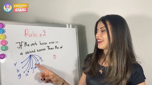 How to speak like a native speaker | How to say -ed endings in English смотреть онлайн