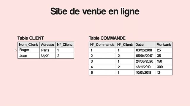 Les bases de données relationnelles - Introduction смотреть онлайн