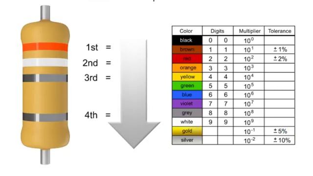 How to Read a Resistor смотреть онлайн