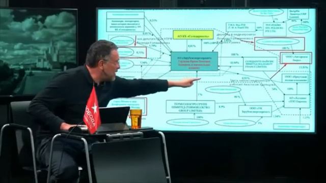 Лидер РПСС Шевченко: Банк Кумина Солидарность принадлежит мэрии Москвы смотреть онлайн