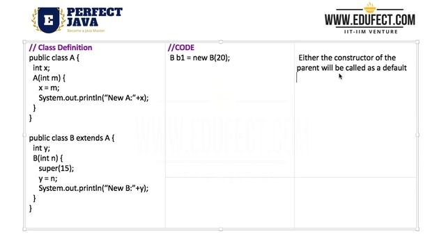 Perfect Java - Lesson H1#4 - Constructor Chaining смотреть онлайн