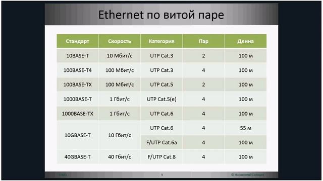 Работа с протоколом Ethernet: Стандарты Ethernet (часть I)