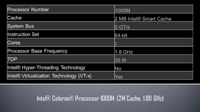Intel® Celeron® Processor 1000M смотреть онлайн