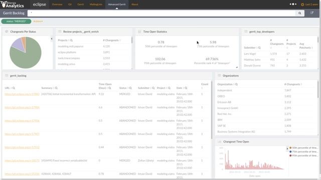 How long does it take to merge a patch? смотреть онлайн