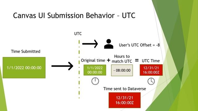 Explaining Date and Time in Dataverse using PowerApps смотреть онлайн