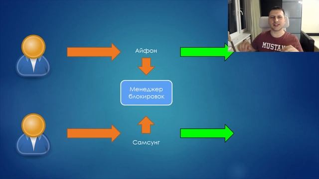В чем подвох с управляемыми блокировками 1С? Как правильно их применять? смотреть онлайн